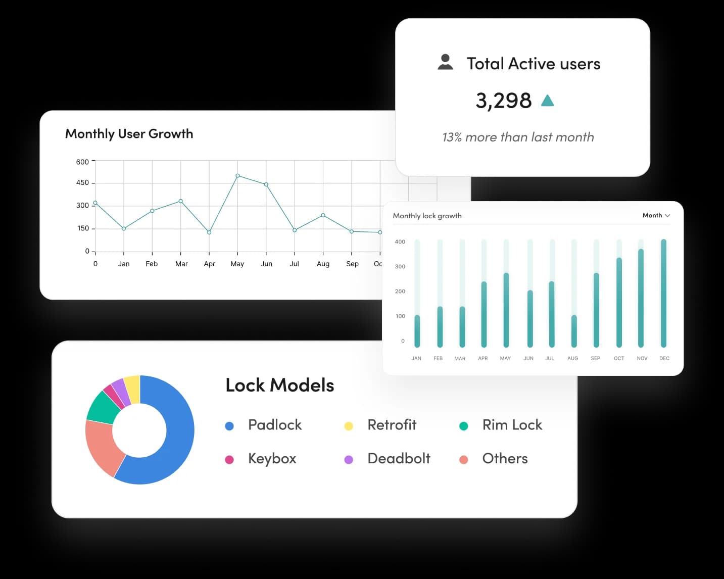 iglooconnect-increase-revenue